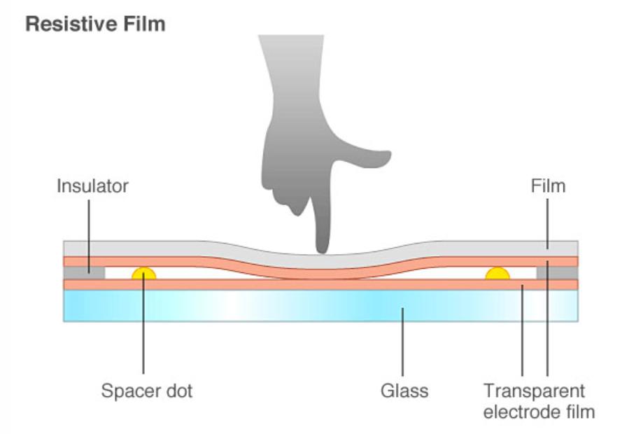 resistive film.jpg